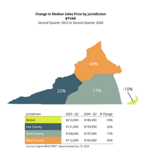 Median Sales Price - Local