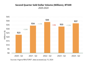 Sold Dollar Volume - BTVAR