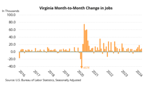 Virginia Job Change