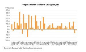 Job Trends