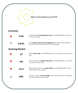 Key Trends - BTVAR