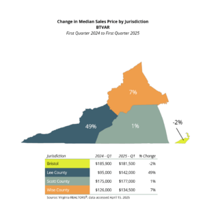 Median Sales Price - Local