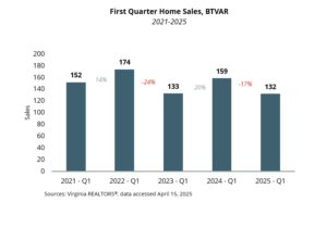 Sales - BTVAR