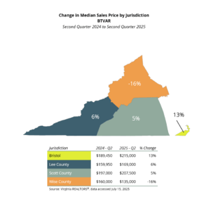 Median Sales Price - Local
