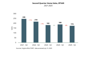 Sales - BTVAR