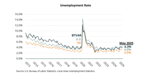Unemployment Rate