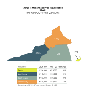 Median Sales Price - Local