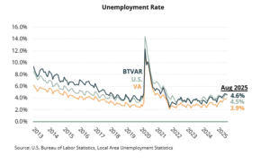 Unemployment Rate