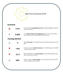 Key Trends Dashboard