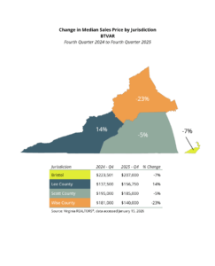 Median Sales Price - Local