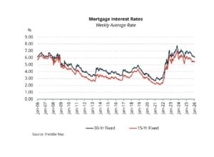 Mortgage Rates