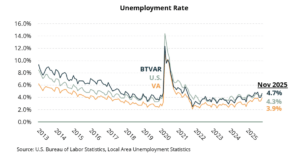 Unemployment Rate