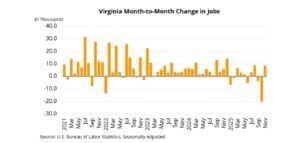 VA Job Trends