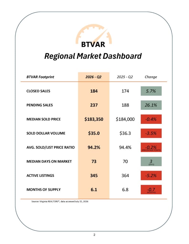 BTVAR Q2-2026 Housing Market Report_Page_02