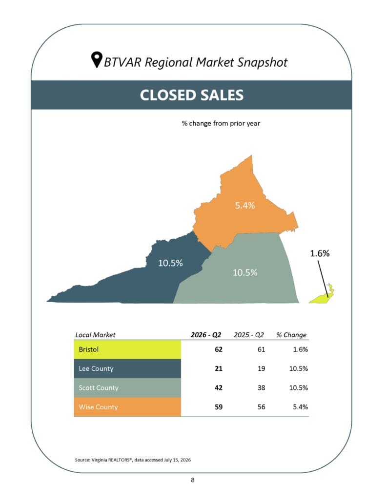 BTVAR Q2-2026 Housing Market Report_Page_08