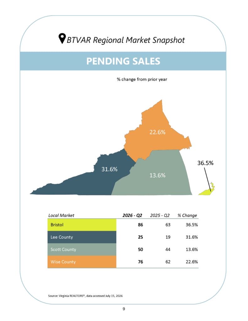 BTVAR Q2-2026 Housing Market Report_Page_09