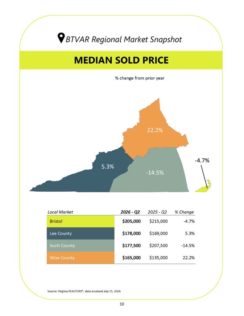 BTVAR Q2-2026 Housing Market Report_Page_10
