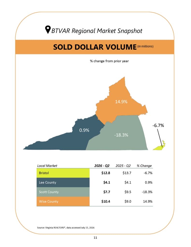 BTVAR Q2-2026 Housing Market Report_Page_11