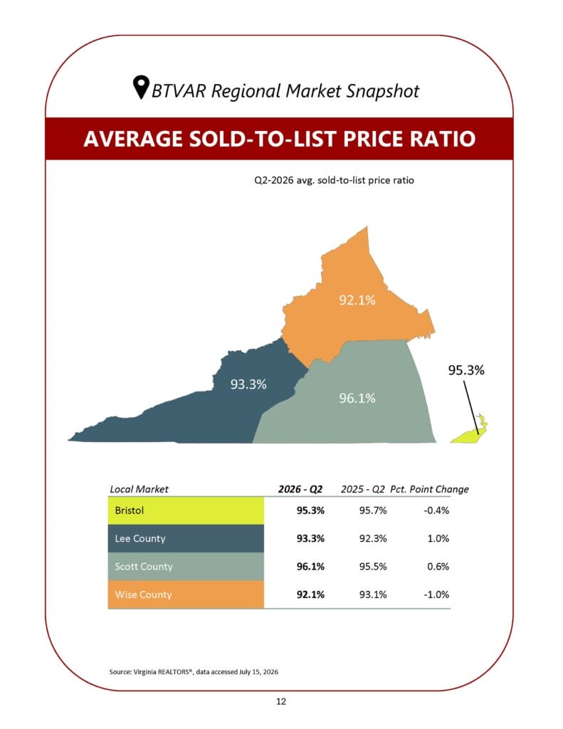 BTVAR Q2-2026 Housing Market Report_Page_12