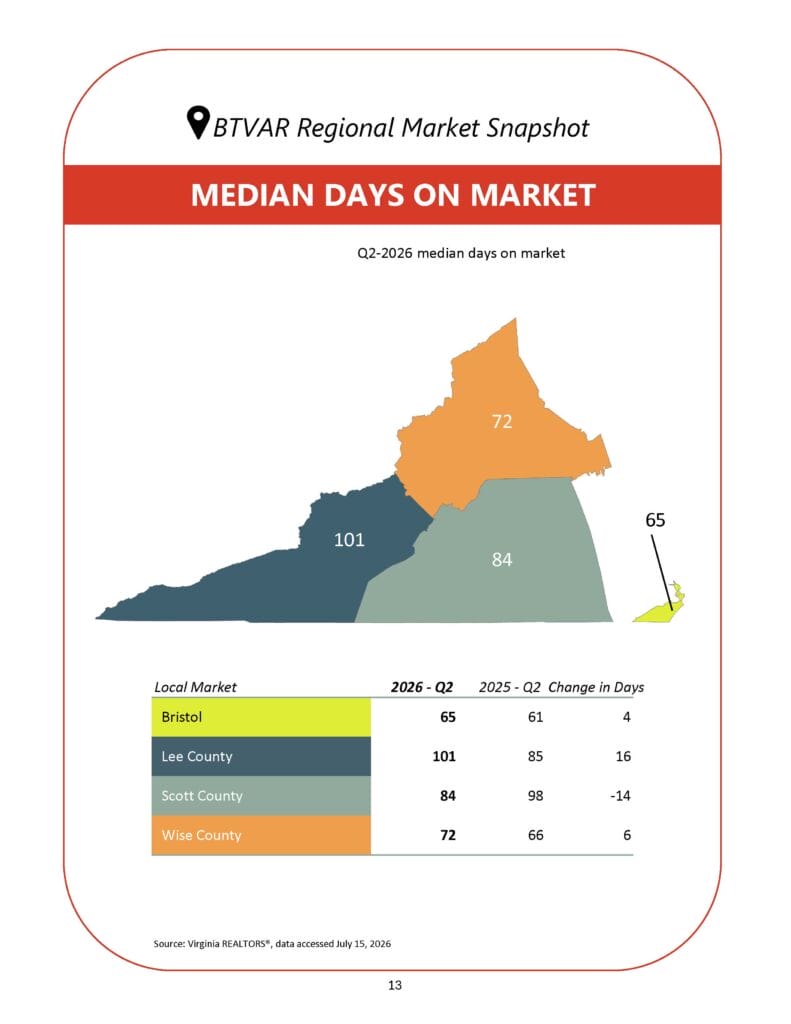 BTVAR Q2-2026 Housing Market Report_Page_13