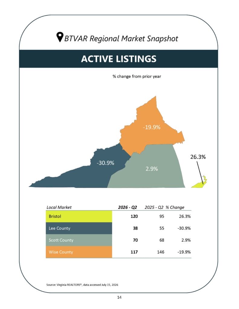 BTVAR Q2-2026 Housing Market Report_Page_14