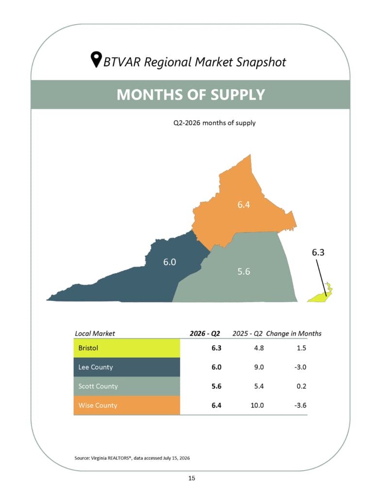 BTVAR Q2-2026 Housing Market Report_Page_15