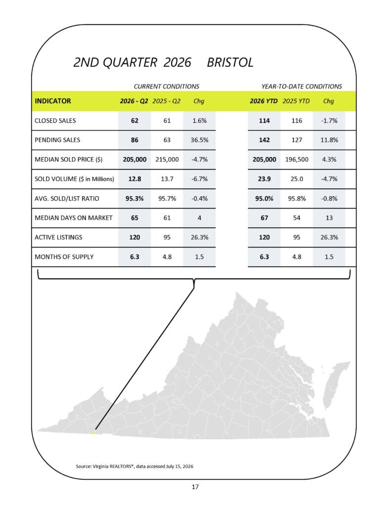 BTVAR Q2-2026 Housing Market Report_Page_17