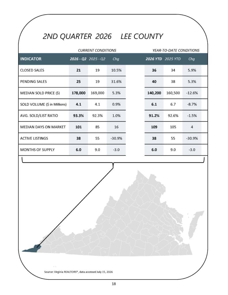 BTVAR Q2-2026 Housing Market Report_Page_18