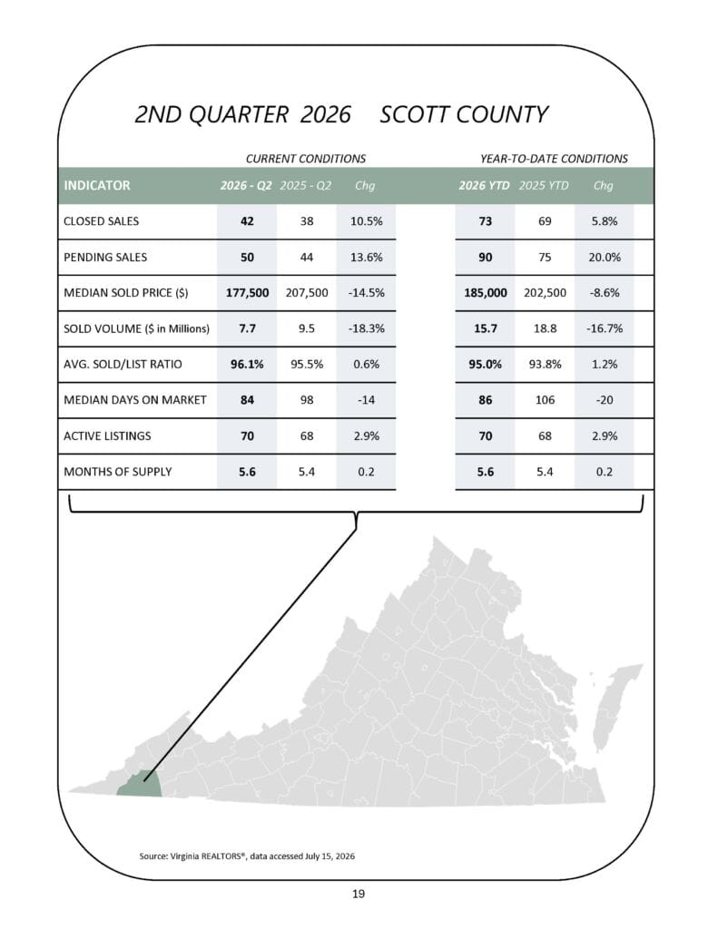 BTVAR Q2-2026 Housing Market Report_Page_19