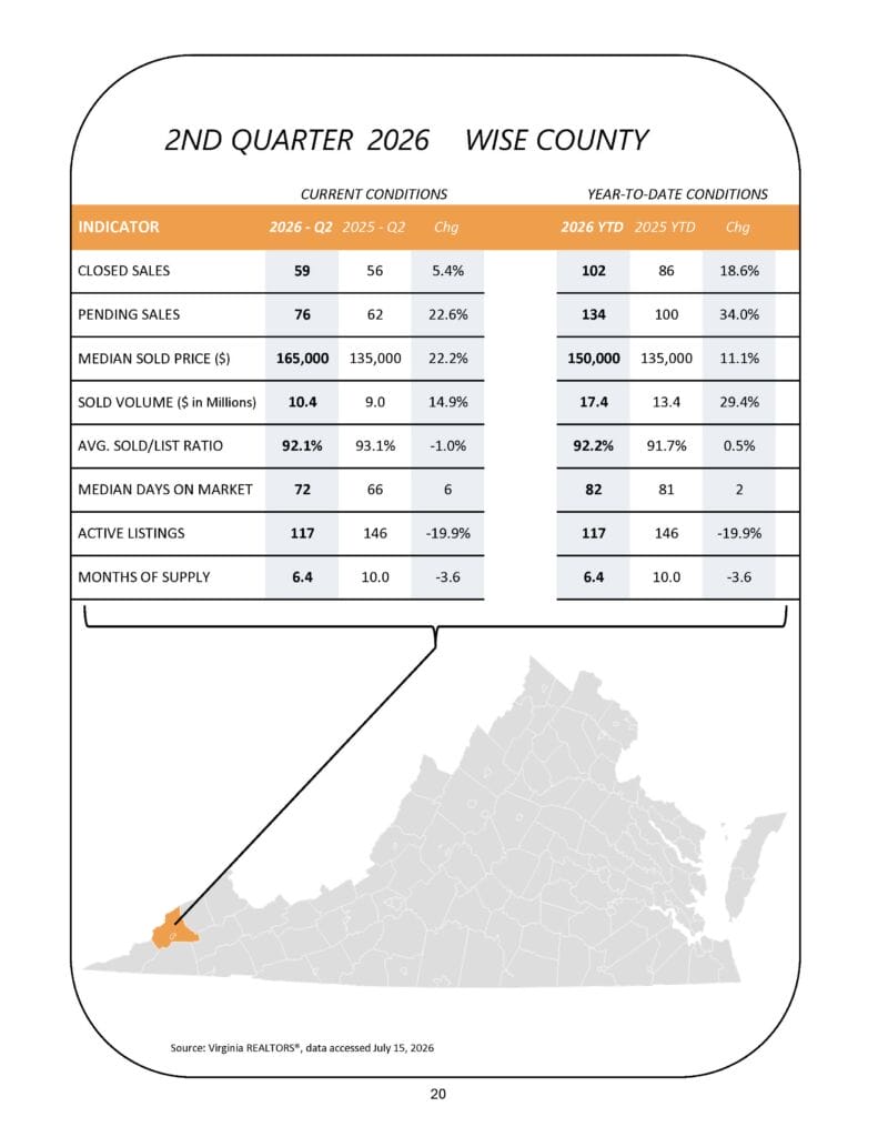 BTVAR Q2-2026 Housing Market Report_Page_20