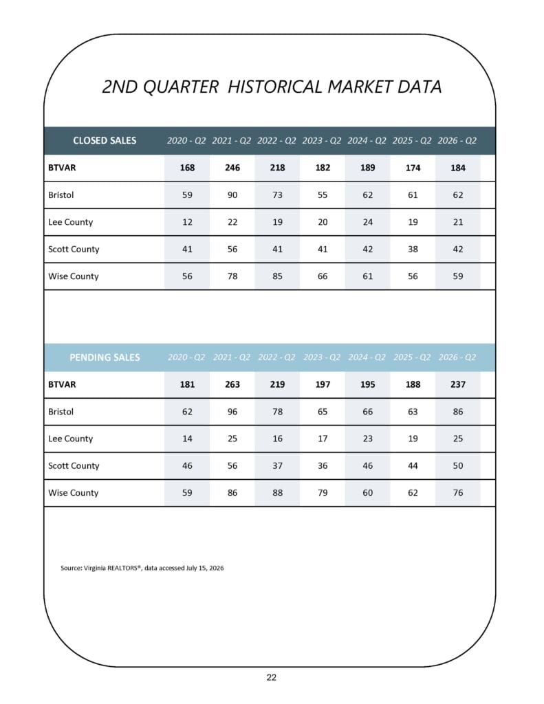 BTVAR Q2-2026 Housing Market Report_Page_22
