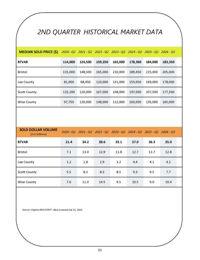 BTVAR Q2-2026 Housing Market Report_Page_23