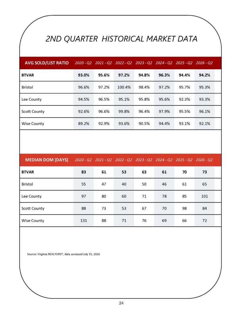 BTVAR Q2-2026 Housing Market Report_Page_24