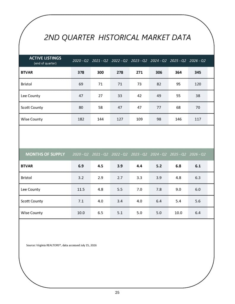 BTVAR Q2-2026 Housing Market Report_Page_25