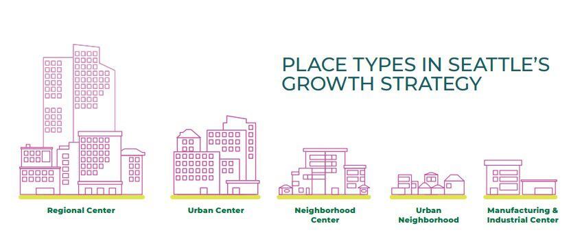 Seattle Place Types2