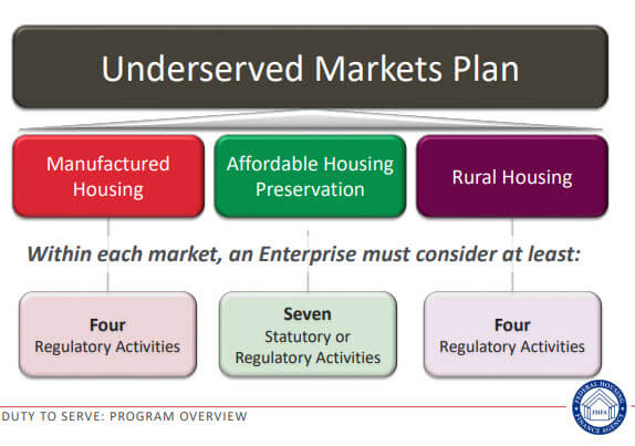 Freddie Mac_Duty to Serve overview_2024-08-21_16-25-50