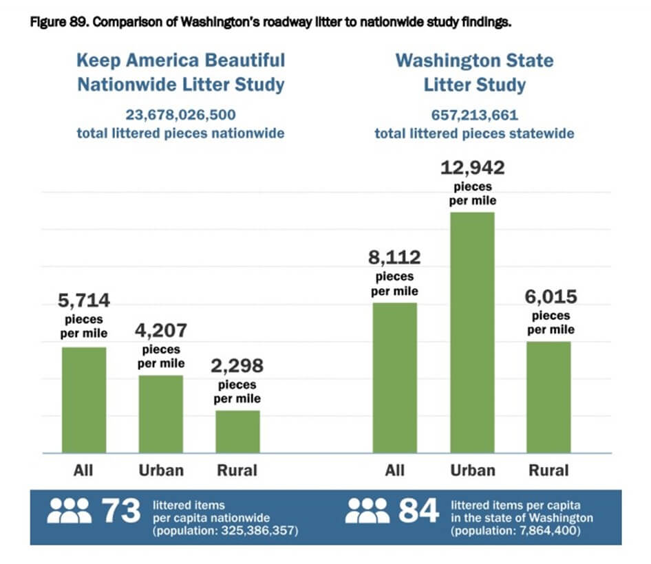 DOE chart_litter study