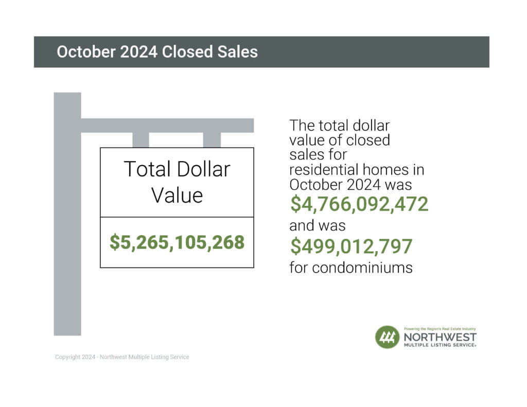 Closed Sales_Oct 2024_Market_Snapshot_2-1024x791