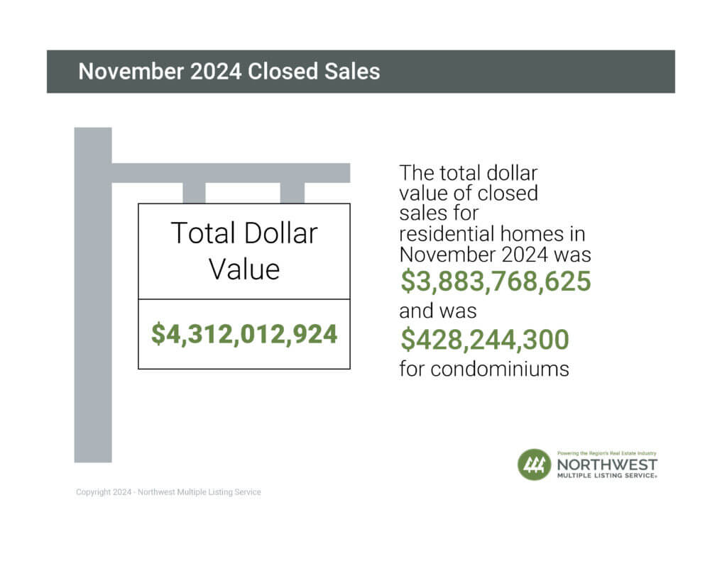 Market_Snapshot_November2024_Dollar Value