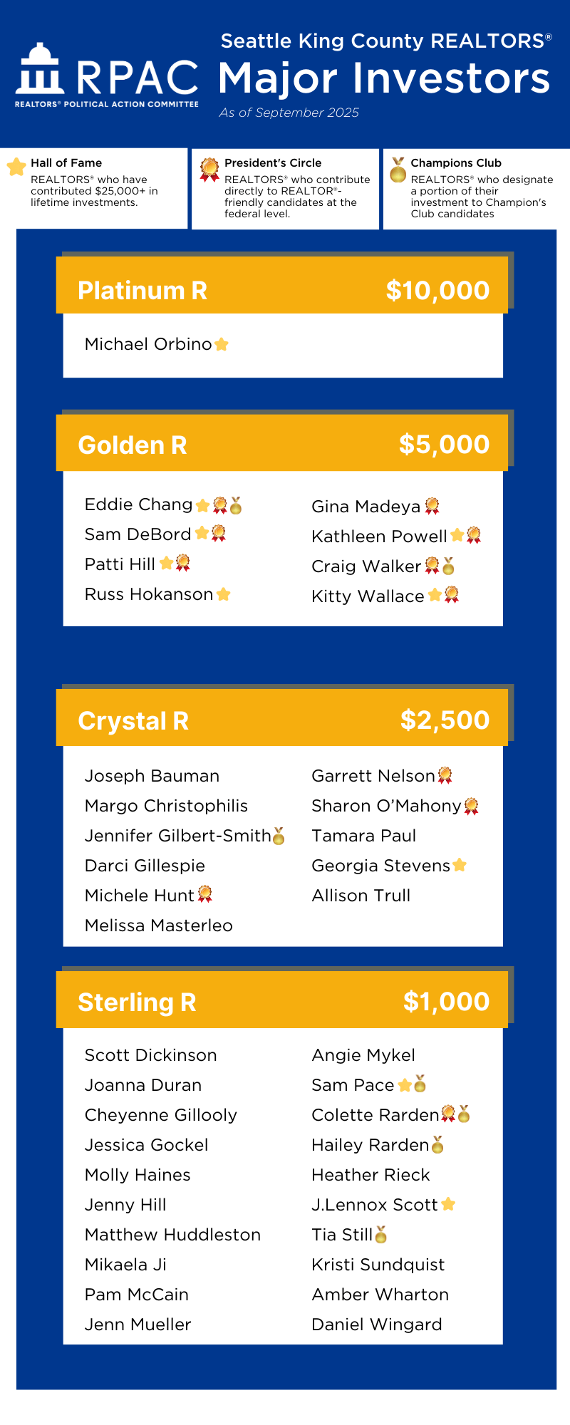 2025 Major Investors