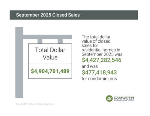 Market_Snapshot_Sept2025_closed sales sign -500x386 Market_Snapshot_Sept2025_closed sales sign -500x386