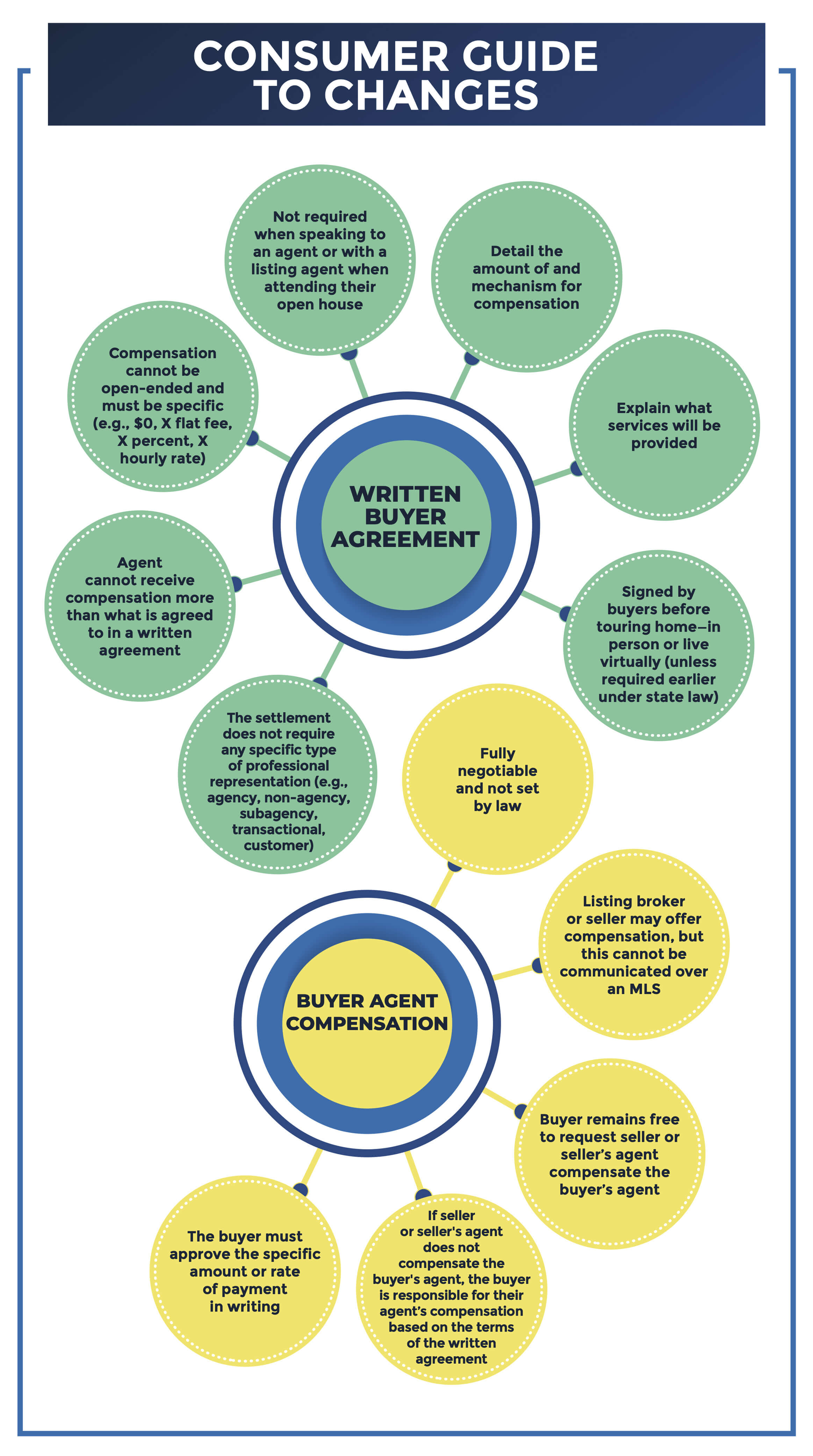 real-estate-practice-changes-consumer-impact-2024-08-13