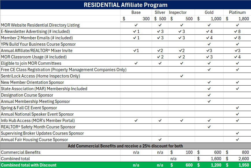 residential affiliate benefits chart