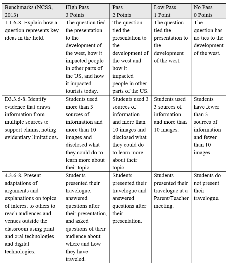 Table chart