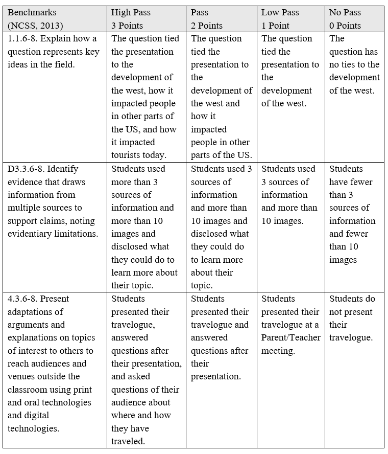 Table chart