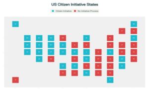 The map highlights the states where citizen-led ballot initiative processes exist against those that do not.