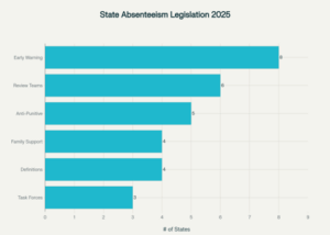 graph of chronic absenteeism approaches