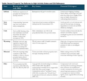 Table comparing tax reform