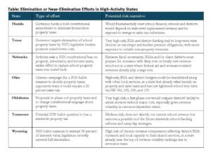 Table of Elimination Efforts in States