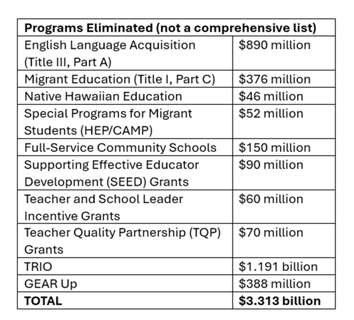 fy27-eliminated-programs